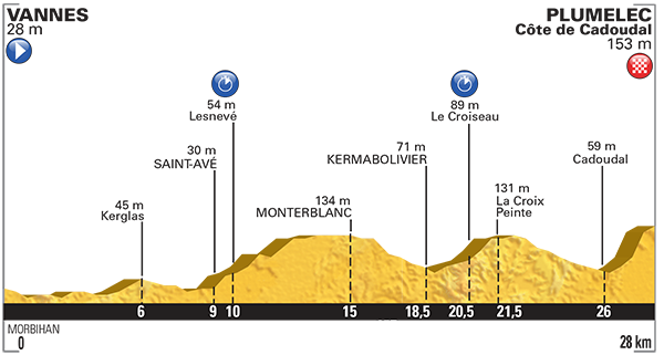 Etappe 9