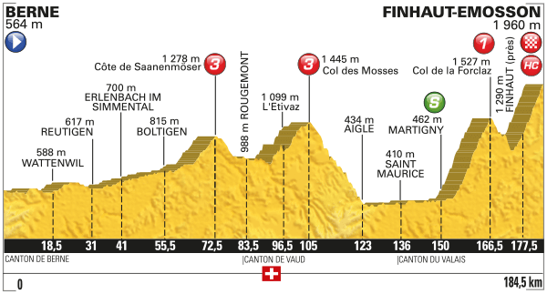 Etappe 17:Bern naar Finhaut-Emosson