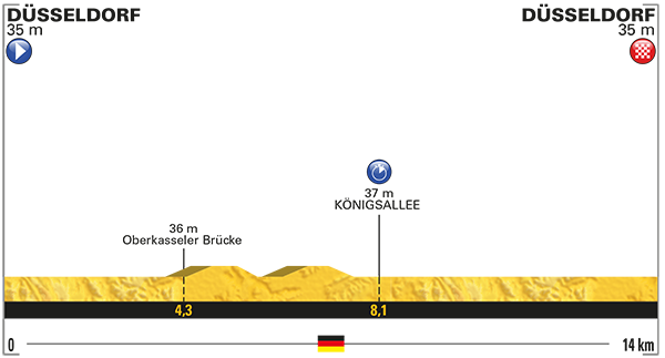 Etappe 1