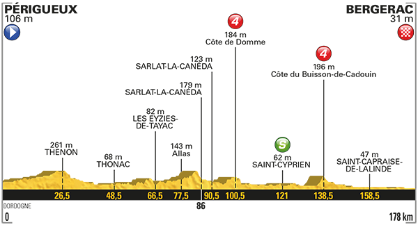 Etappe 10
