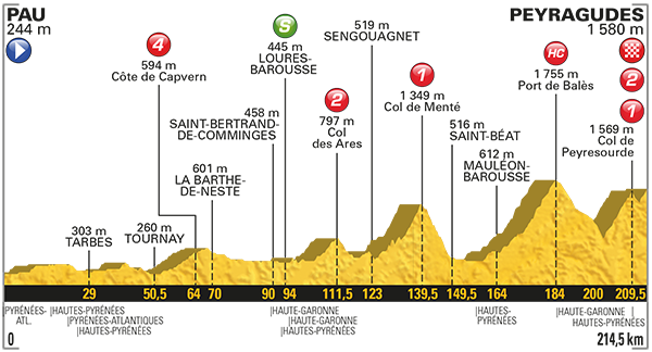 Etappe 12