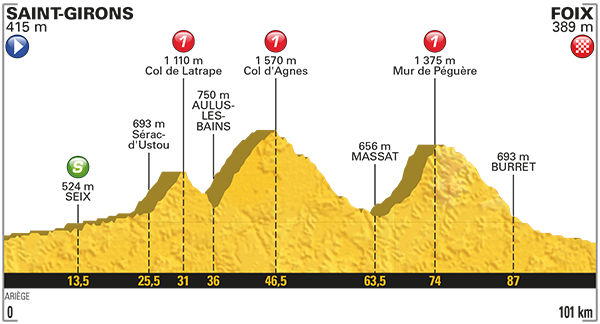 Etappe 13