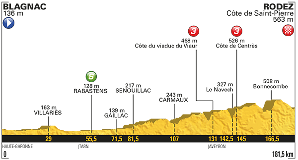 Etappe 14