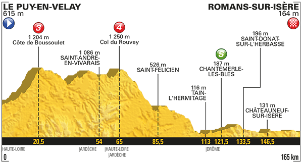 Etappe 16