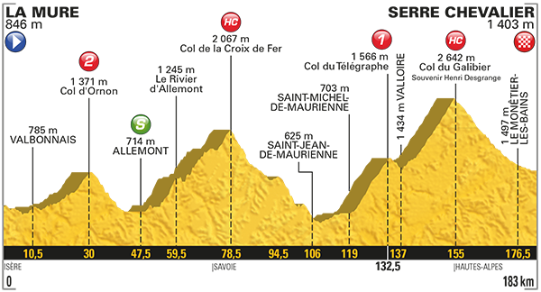 Etappe 17