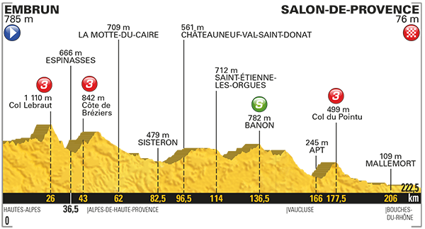 Etappe 19