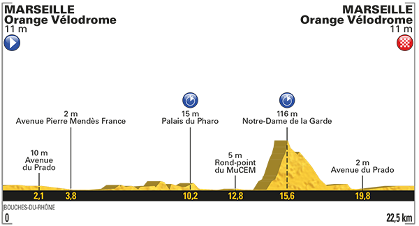 Etappe 20