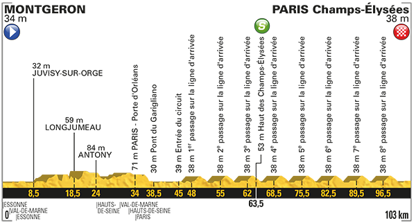 Etappe 21