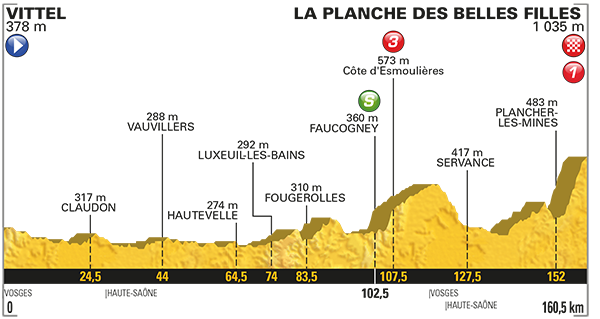 Etappe 5