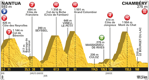 Etappe 9