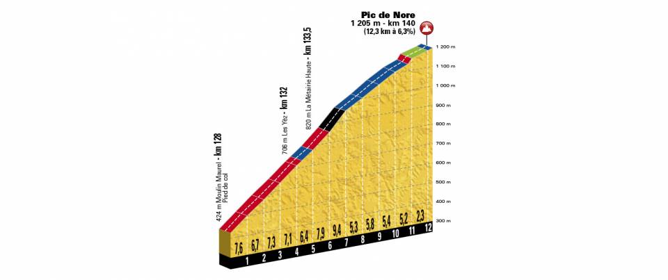 etappe-15-22-juli-2018-van-millau-naar-carcassonne-pic-de-nole.jpg
