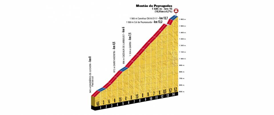 etappe-17-25-juli-2018-van-bagneres-de-luchon-naar-saint-lary-soulan-montee-de-peyragudes.jpg
