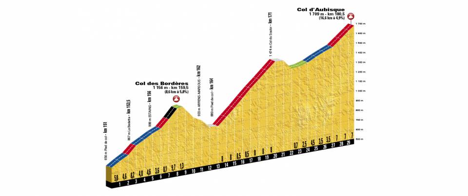 etappe-19-27-juli-2018-van-lourdes-naar-laruns-col-des-borderes-en-d-aubisque.jpg