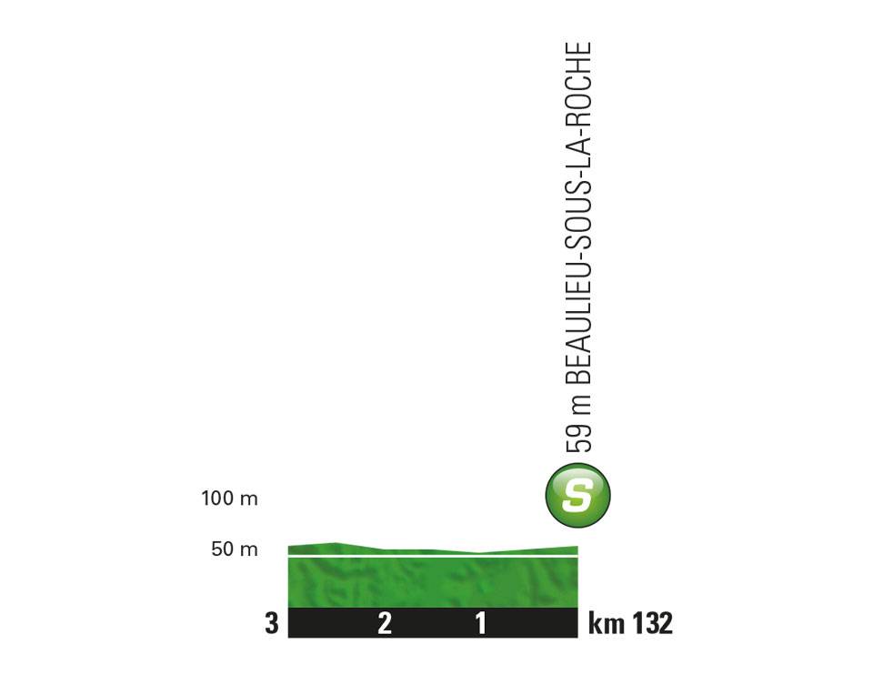 etappe-2-08-juli-2018-van-mouilleron-saint-germain-naar-la-roche-sur-yon-sprint.jpg