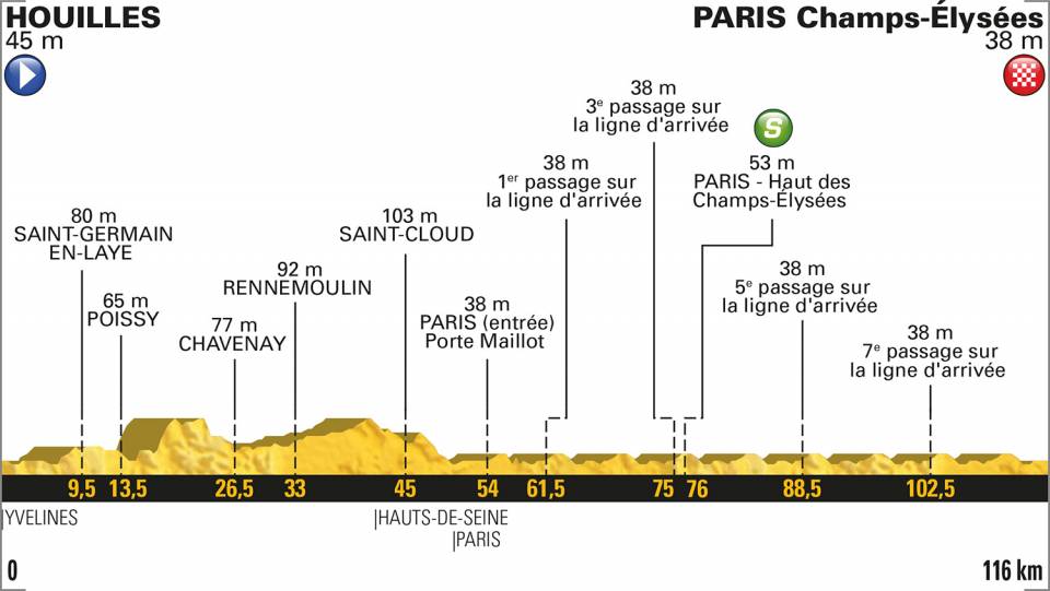 Etappe 21:Houilles naar Parijs ( Champs Élysées )