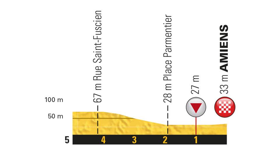 etappe-8-14-juli-2018-van-dreux-naar-amiens-laatste-km.jpg
