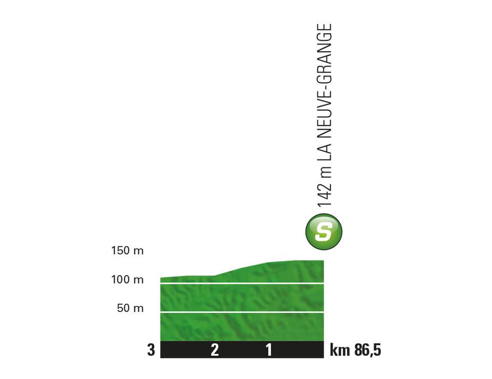 etappe-8-14-juli-2018-van-dreux-naar-amiens-sprint.jpg