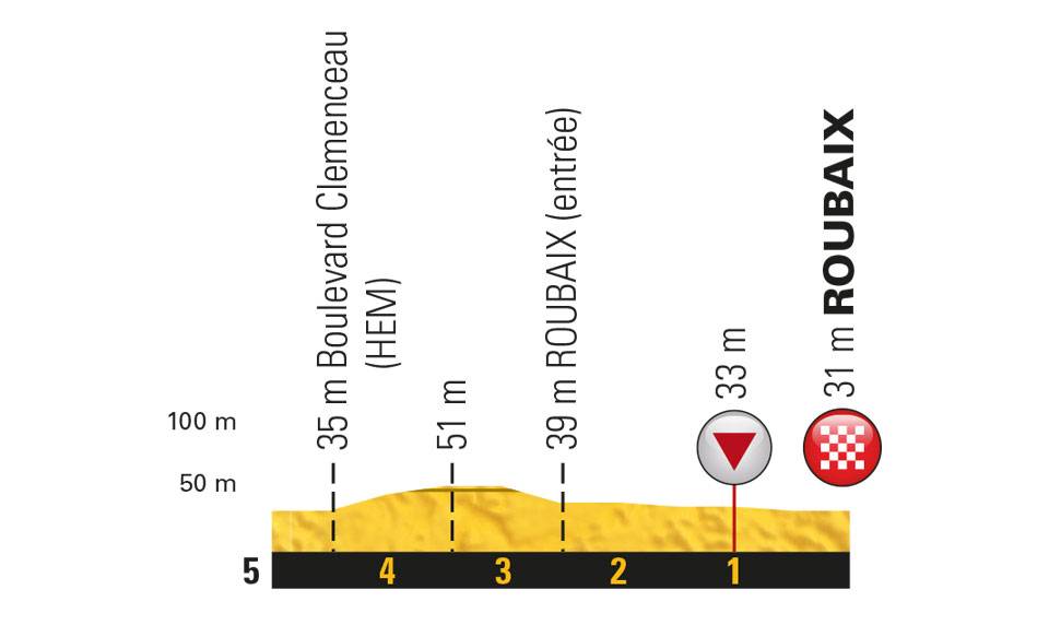 etappe-9-15-juli-2018-van-arras-naar-roubaix-laatste-km.jpg