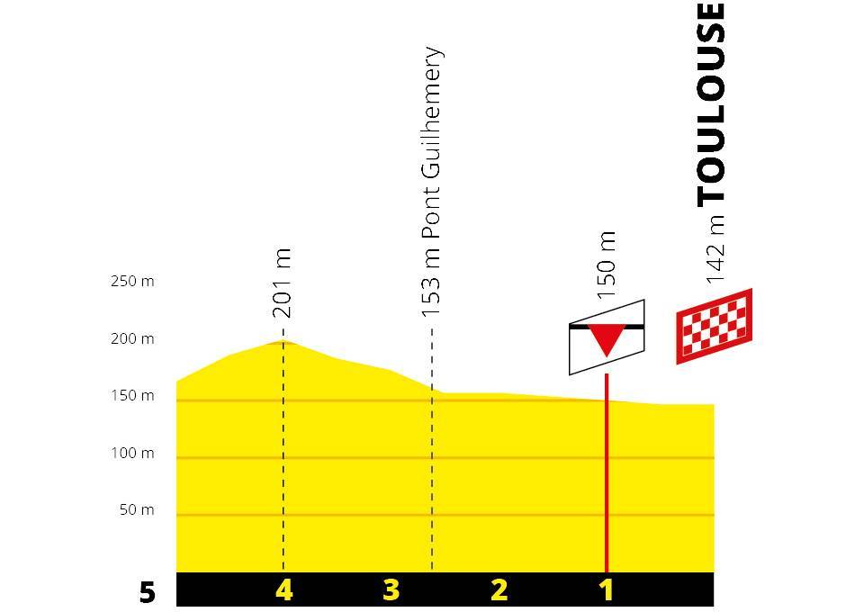 etappe-11-albi-toulouse-laatste-km.jpg