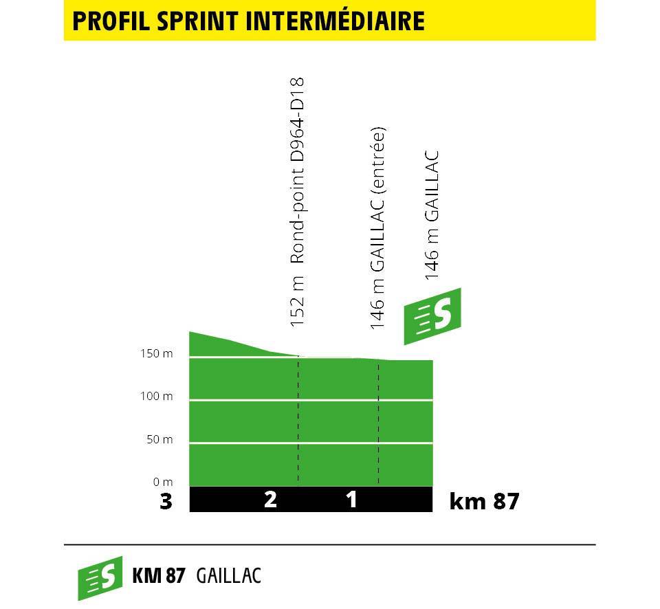 etappe-11-albi-toulouse-sprint.jpg