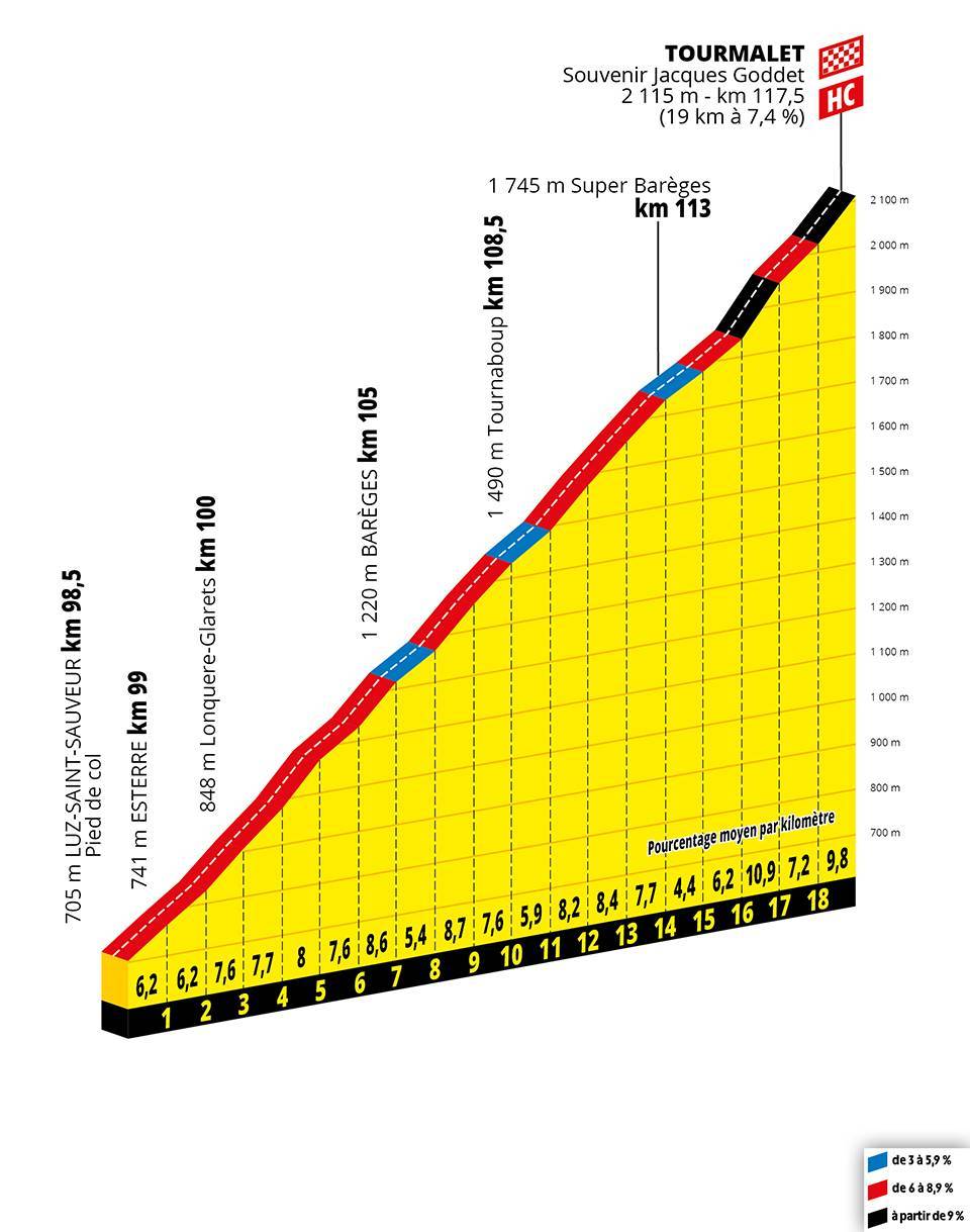 etappe-14-tarbes-col-du-tourmalet-laatste-km.jpg