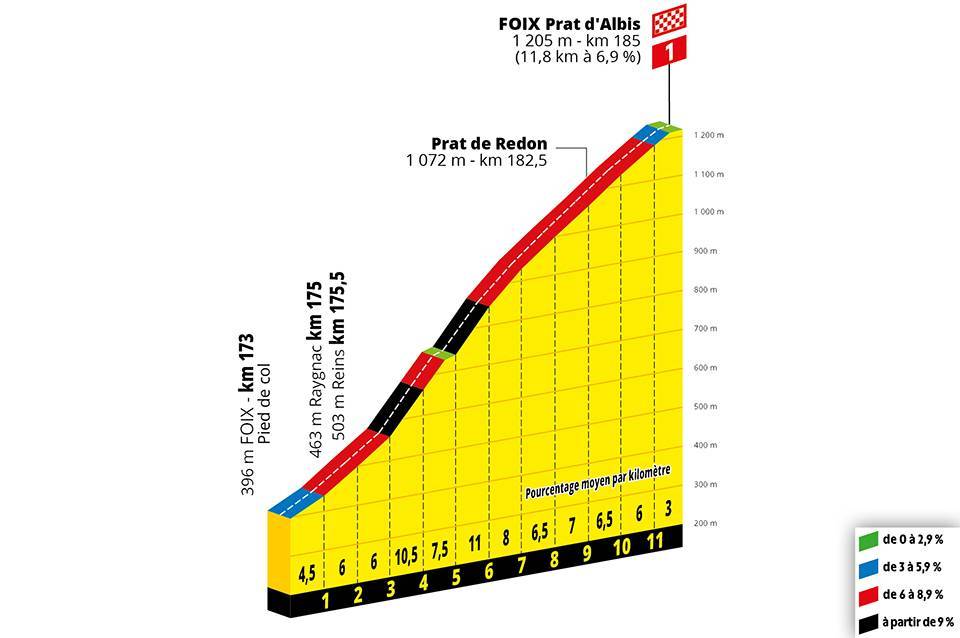 etappe-15-limoux-foix-laatste-km.jpg