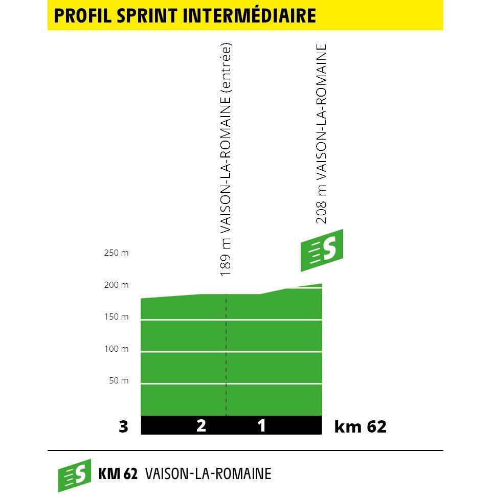 etappe-17-pont-du-gard-gap-sprint.jpg