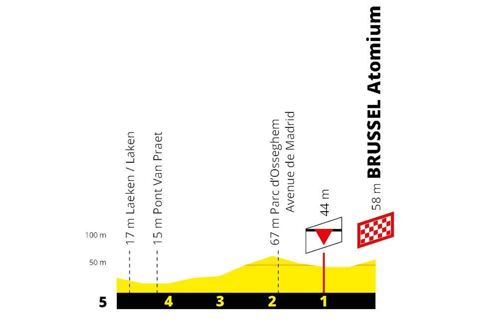 etappe-2-brussel-brussel-laatste-km.jpg