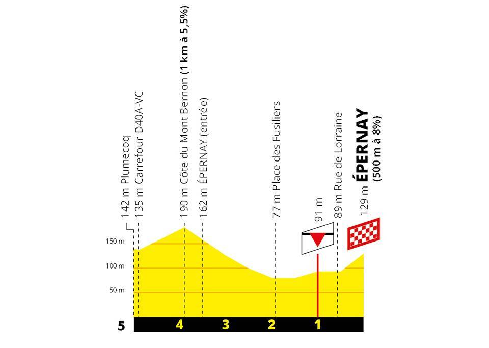 etappe-3-binche-epernay-laatste-km.jpg