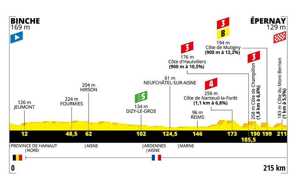 Ronde van Frankrijk Bekijk alle etappes van de Tour de France 2024