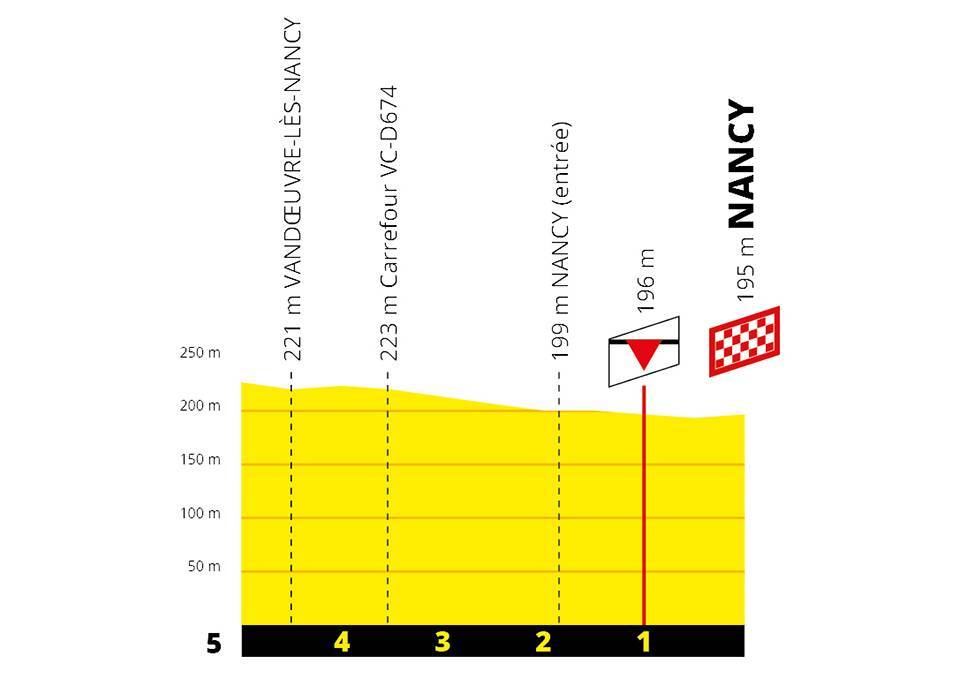 etappe-4-reims-nancy-laatste-km.jpg