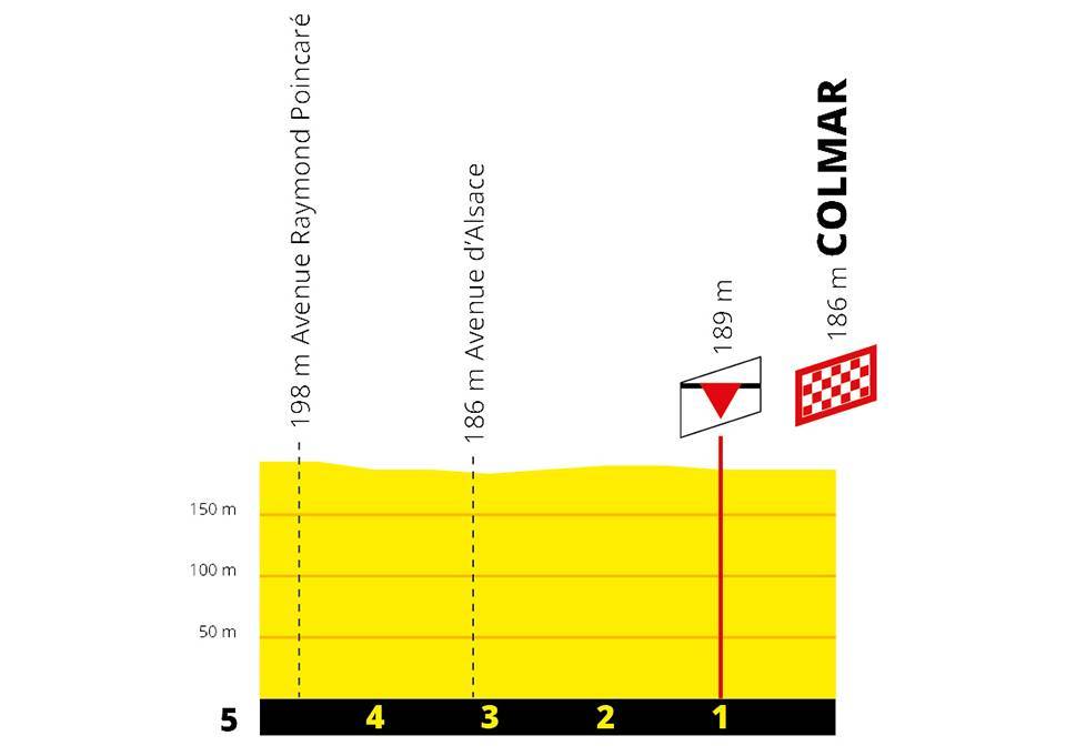 etappe-5-saint-die-des-vosges-colmar-laatste-km.jpg