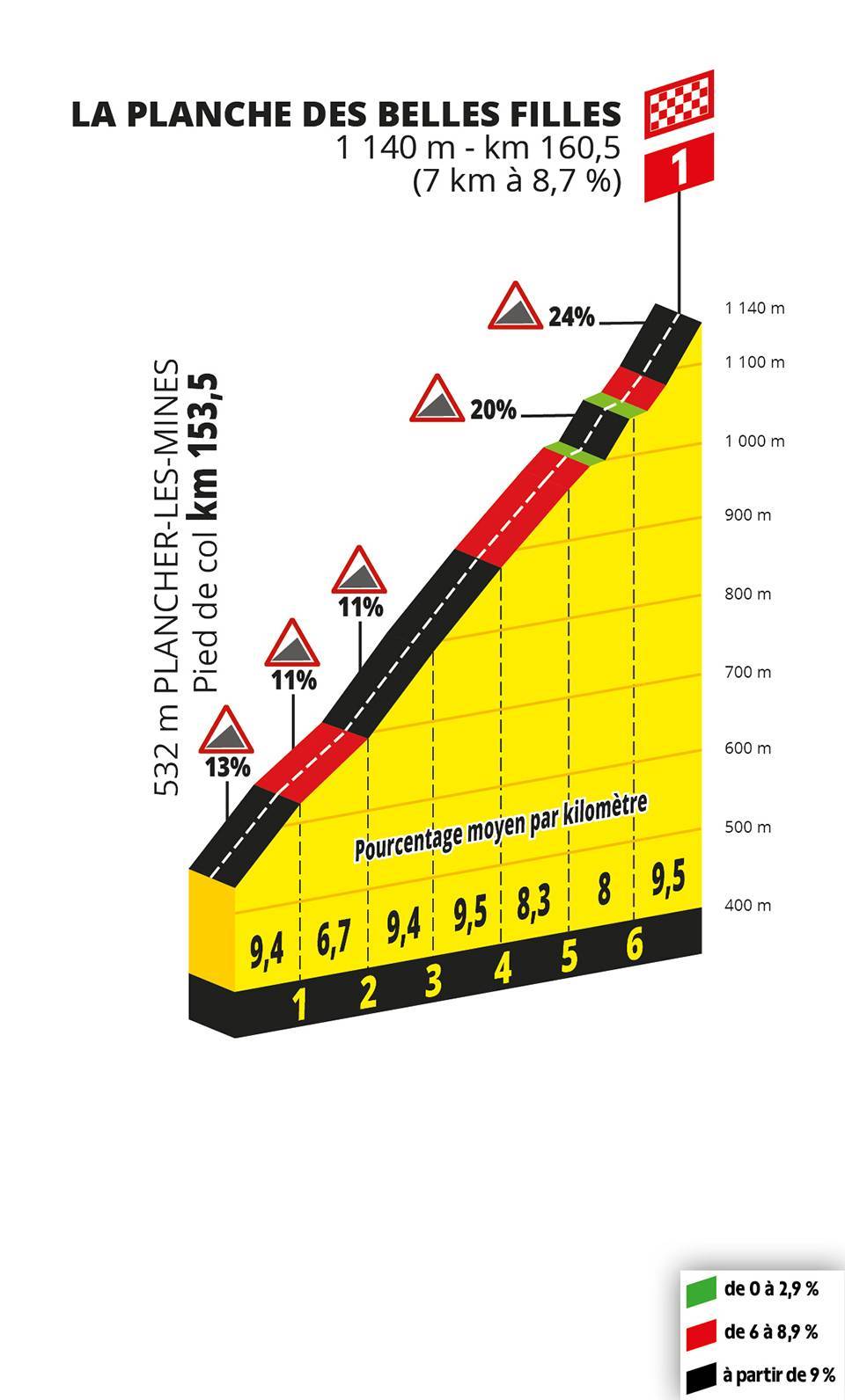 etappe-6-mulhouse-planche-des-belles-filles-laatste-km.jpg