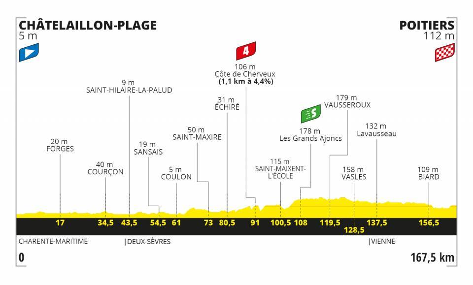 Etappe 11