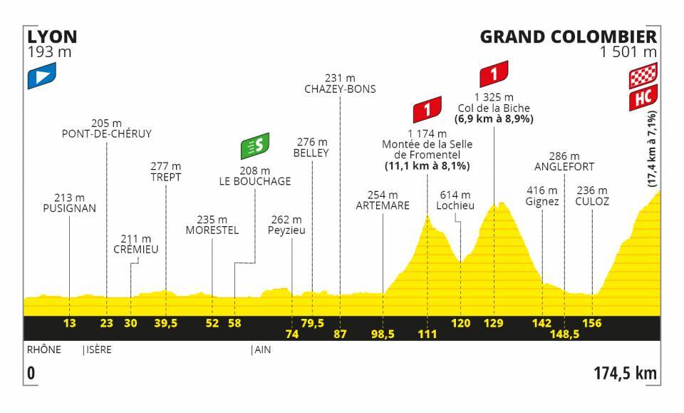 Etappe 15