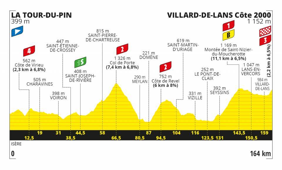 Etappe 16