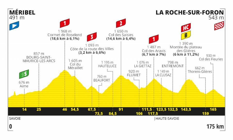 Etappe 18