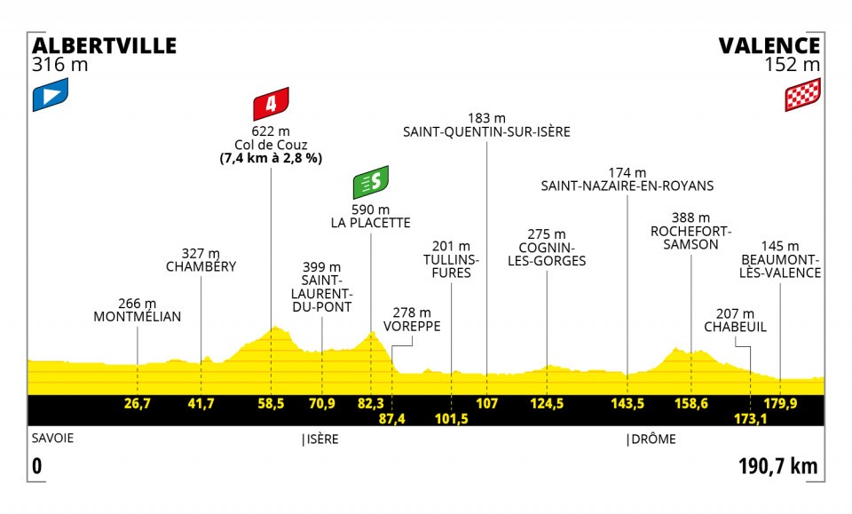 Etappe 10:Albertville naar Valence