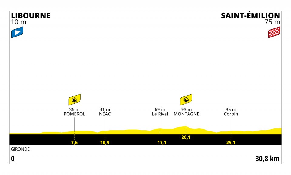 Etappe 20:Libourne naar Saint-Émilion