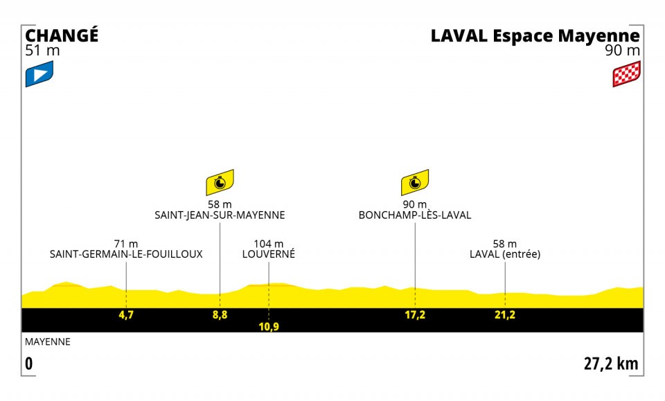 Etappe 5:Changé naar Laval