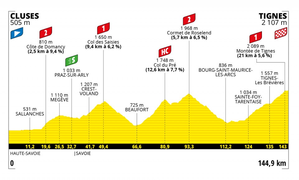 tour etappes ronde van frankrijk