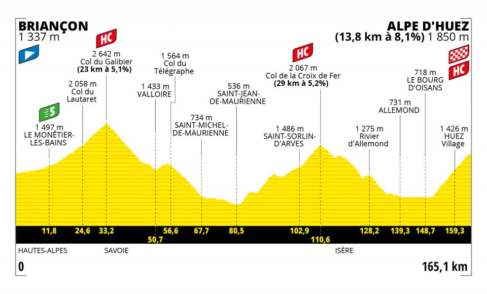 Etappe 12:Briançon naar Alpe dHuez