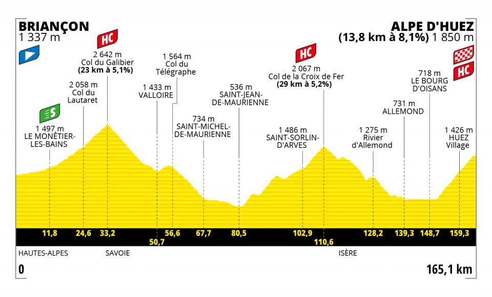 Etappe 12:Briançon naar Alpe dHuez