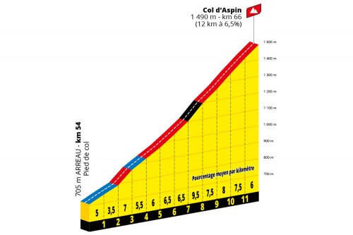 etappe-17-20-juli-2022-saint-gaudens-peyragudes-col-daspin.jpg