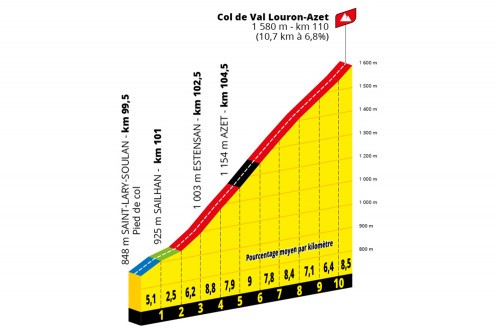 etappe-17-20-juli-2022-saint-gaudens-peyragudes-col-de-val-louron-azet.jpg