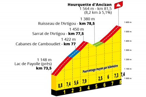 etappe-17-20-juli-2022-saint-gaudens-peyragudes-hourquette-dancizan.jpg