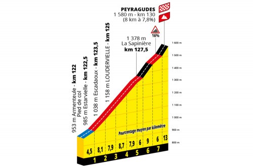 etappe-17-20-juli-2022-saint-gaudens-peyragudes-peyragudes.jpg