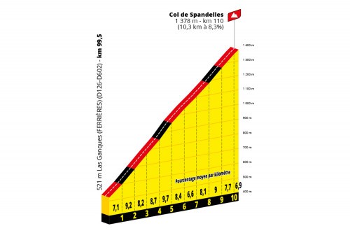 etappe-18-21-juli-2022-lourdes-hautacam-col-de-spandelles.jpg