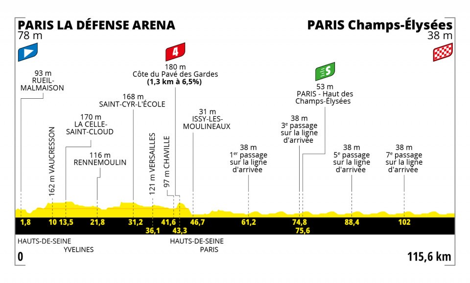 Etappe 21:Nanterre naar Parijs