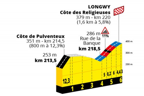 etappe-6-07-juli-2022-binche-longwy-cate-de-pulventeux.jpg